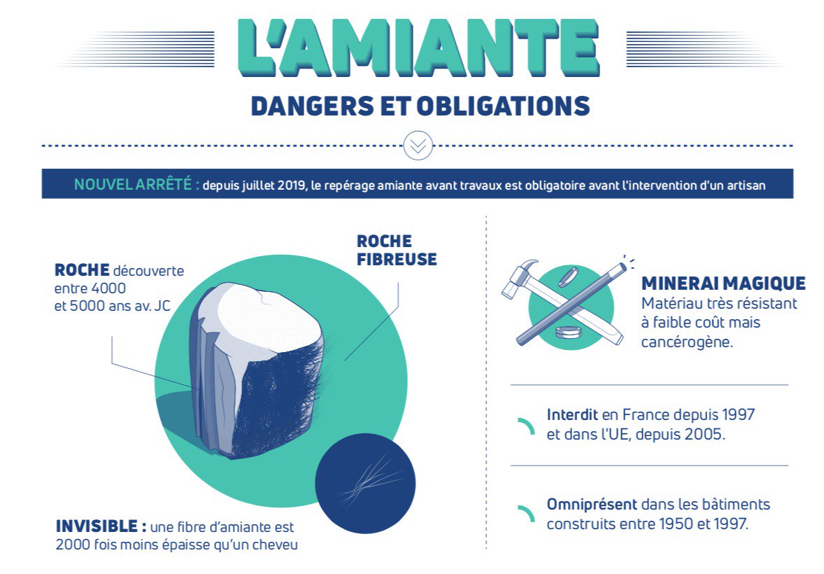 amiante avant travaux Bourgoin Jallieu